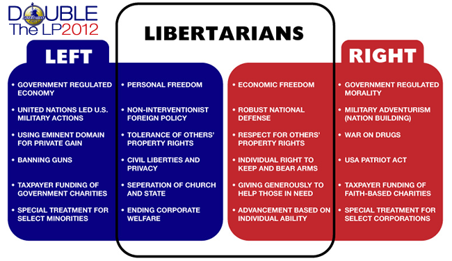 [Image: LIBERTARIAN-left-right.png]
